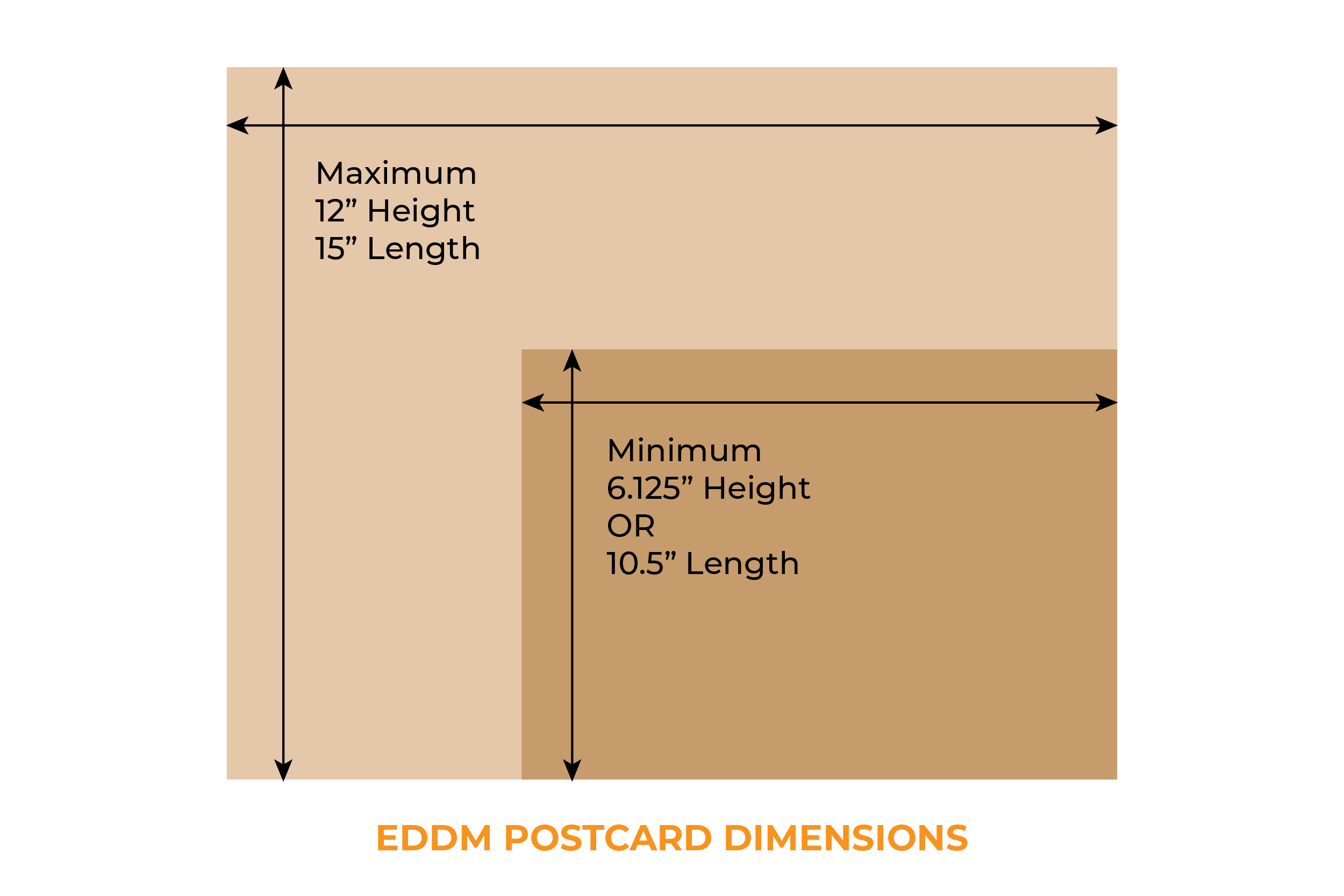 EDDM Postcard Sizes Guide